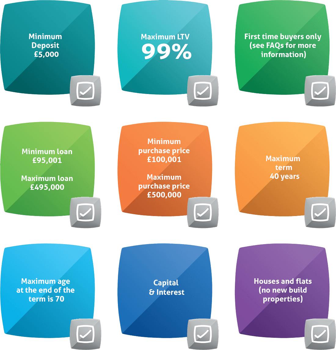 Squircle grid containing eligibility criteria